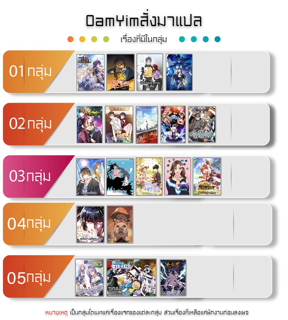 อ่านการ์ตูน Starting From Today I’ll Work As A City Lord 230 ภาพที่ 2